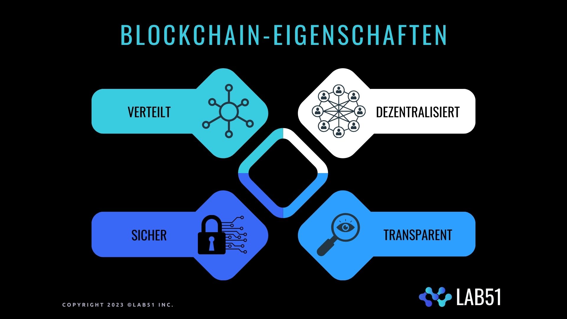 Blockchain properties